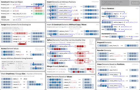 cpp stl cheat sheet|c++ standard library cheat sheet.